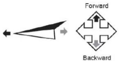 ProFlight Orbit PFBD201 - FLIGHT INSTRUCTIONS - 2