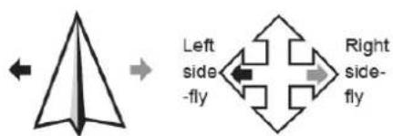 ProFlight Orbit PFBD201 - FLIGHT INSTRUCTIONS - 4