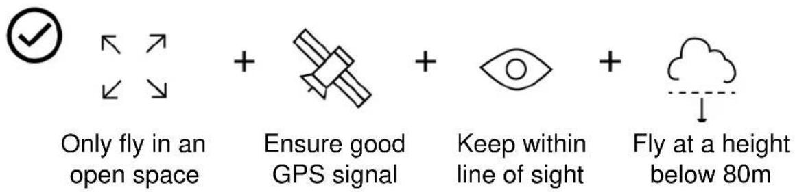 ProFlight Orbit PFBD201 - SAFETY PRECAUTIONS - 1