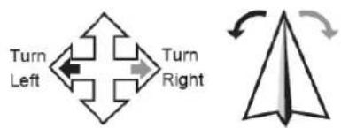 ProFlight Orbit PFBD201 - FLIGHT INSTRUCTIONS - 3