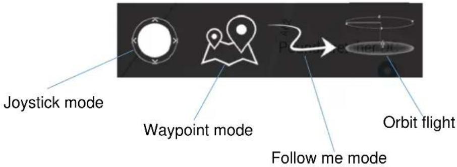 ProFlight Orbit PFBD201 - FLIGHT MODE - 1