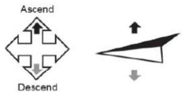 ProFlight Orbit PFBD201 - FLIGHT INSTRUCTIONS - 1