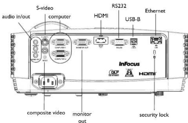 INFOCUS IN128HDx - Connector panel - 1