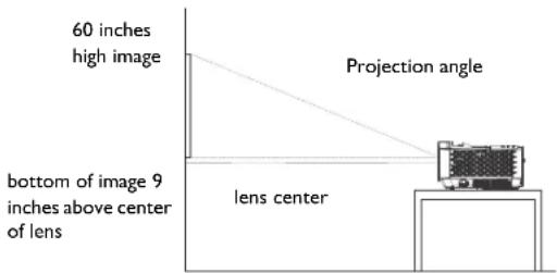 INFOCUS IN128HDx - Positioning the projector - 1