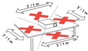 INFOCUS IN128HDx - Important Operating Considerations for Safety - 2