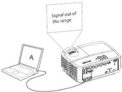 INFOCUS IN128HDx - Troubleshooting your setup - 10