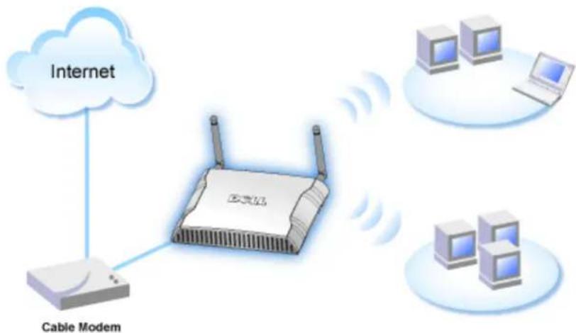 DELL 4350 - Konfiguration des Access-Points - 1