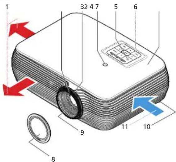 1 32 4 7 5 6 9 11 10 8