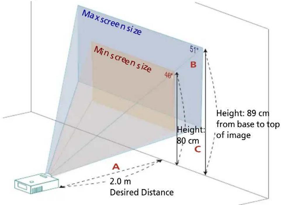Max screen size 51" Min screen size 46" B Height: 89 cm from base to top of image A 2.0 m Desired Distance C 80 cm