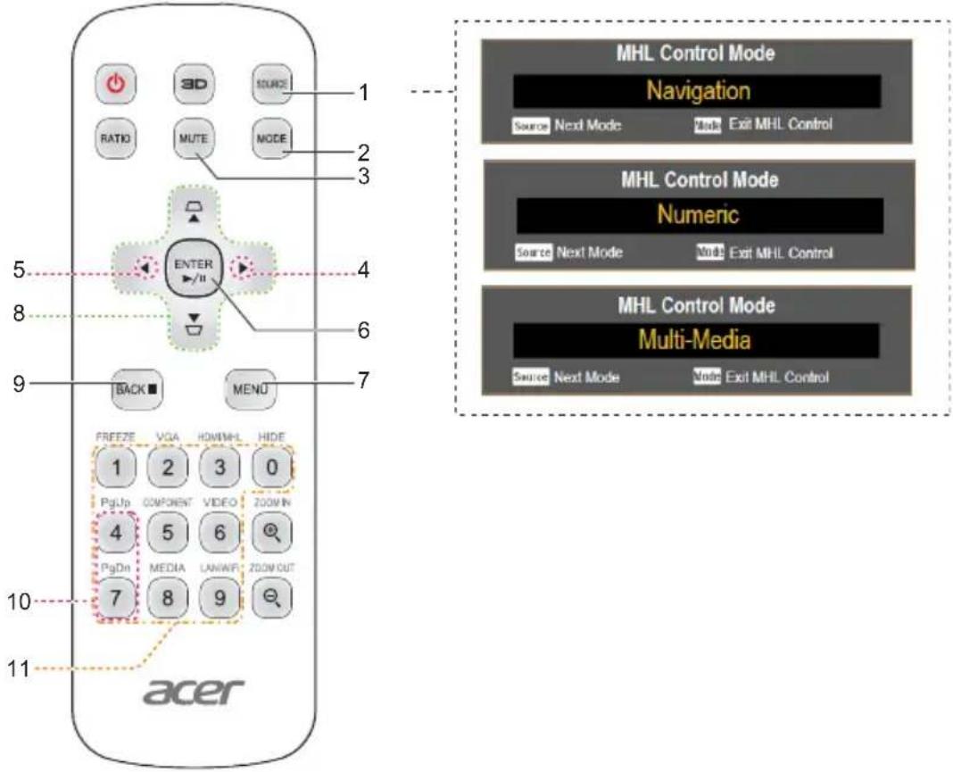 MHL Control Mode Navigation Source Next Mode Next Exit MHL Control MHL Control Mode Numeric Source Next Mode Next Exit MHL Control MHL Control Mode Multi-Media Source Next Mode Next Exit MHL Control 1 3D SOURCE RATIO MUTE MODE 2 3 4 ENTER 5 6 7 BACK MENU FREEVE VGA HON/MHL HIDE 1 2 3 0 PgUp COMPONENT VIDEO ZOOM IN 4 5 6 PgDn MEDIA LANAVEL ZOOM OUT 7 8 9 10 11 acer