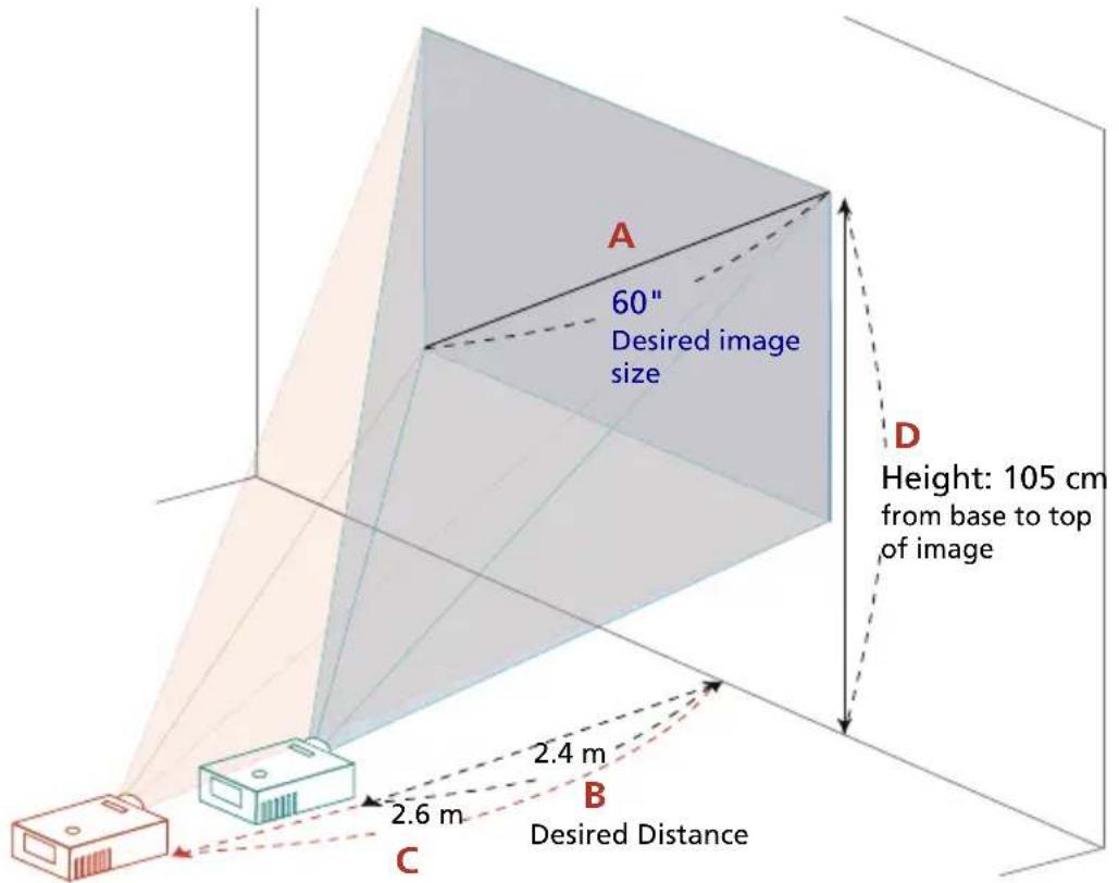 A 60" Desired image size D Height: 105 cm from base to top of image B 2.4 m Desired Distance C 2.6 m