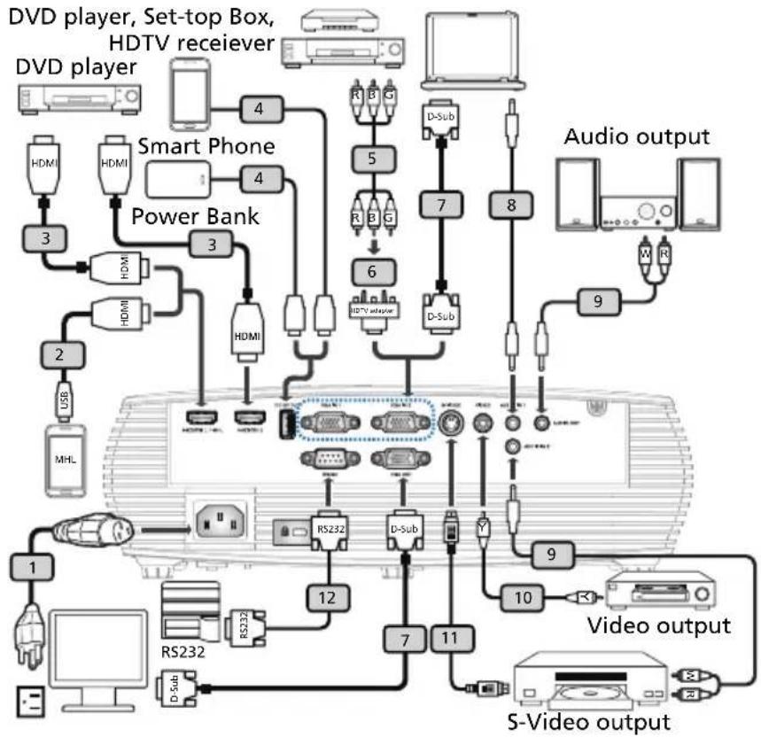 ACER X1326WH - Connecting the Projector - 1