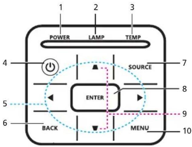 1 2 3 POWER LAMP TEMP 4 SOURCE 7 5 ENTER 8 6 BACK MENU 9 10