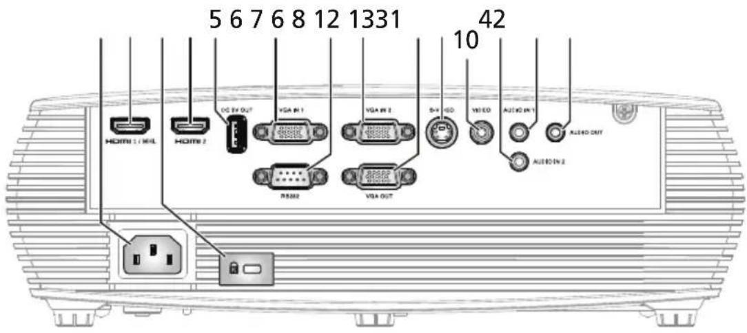 5 6 7 6 8 12 1331 42 10 HDMI 2 / MIL HDMI 2 DC OUT VGA IN 1 VGA IN 2 SAY ISO VIDEO AUDIO IN 1 AUDIO IN 2