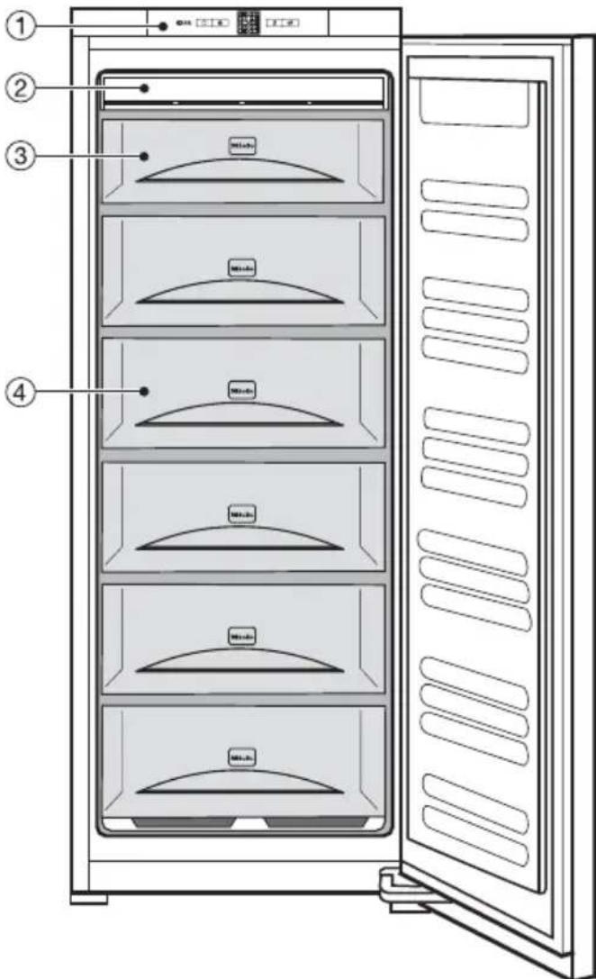 MIELE FN24062 - Control panel - 2