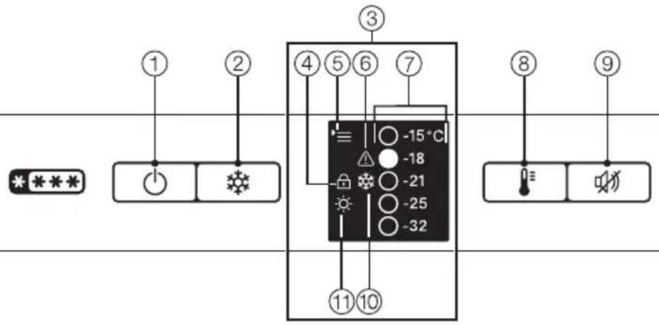 MIELE FN24062 - Control panel - 1