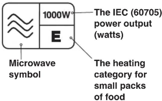 PANASONIC NN-CT54JW - Heating Category - 1