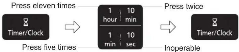PANASONIC NN-CT54JW - Setting the Clock - 1