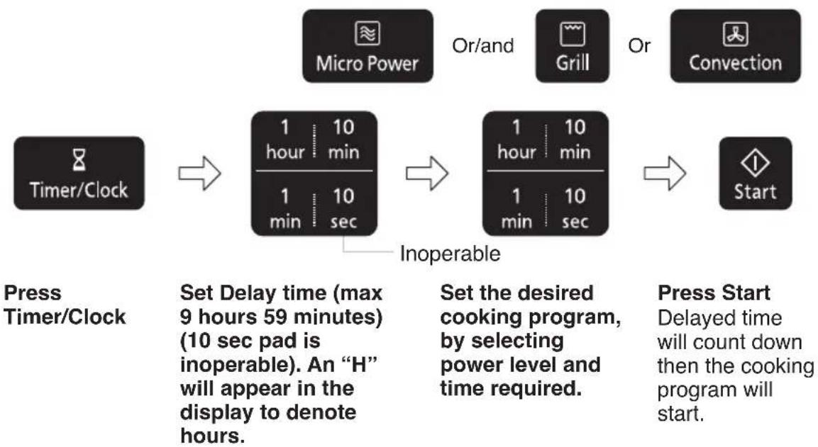 PANASONIC NN-CT54JW - To Set a Delay Start: - 1