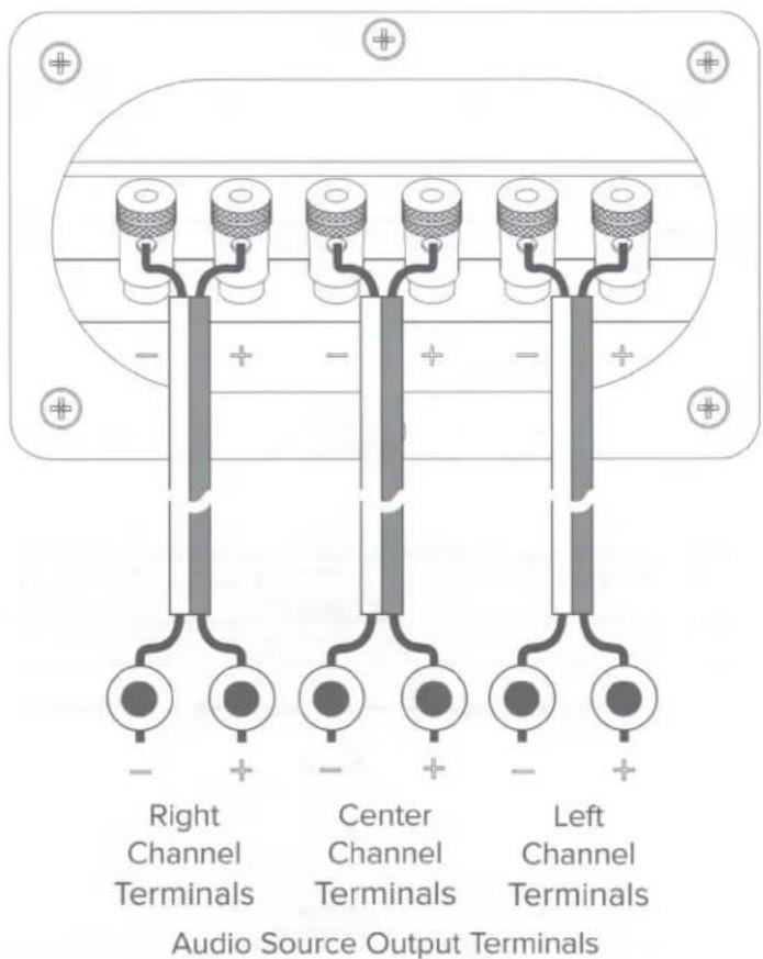 ELAC Muro MSB41S - Soundbar Connection - 1