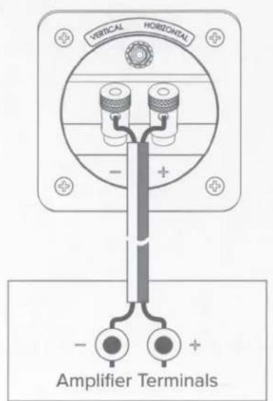ELAC Muro OW-V41L - Speakers Connection - 1