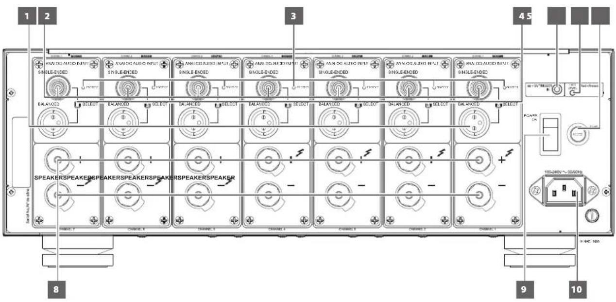 NAD M28 - RÜCKSEITE - 1