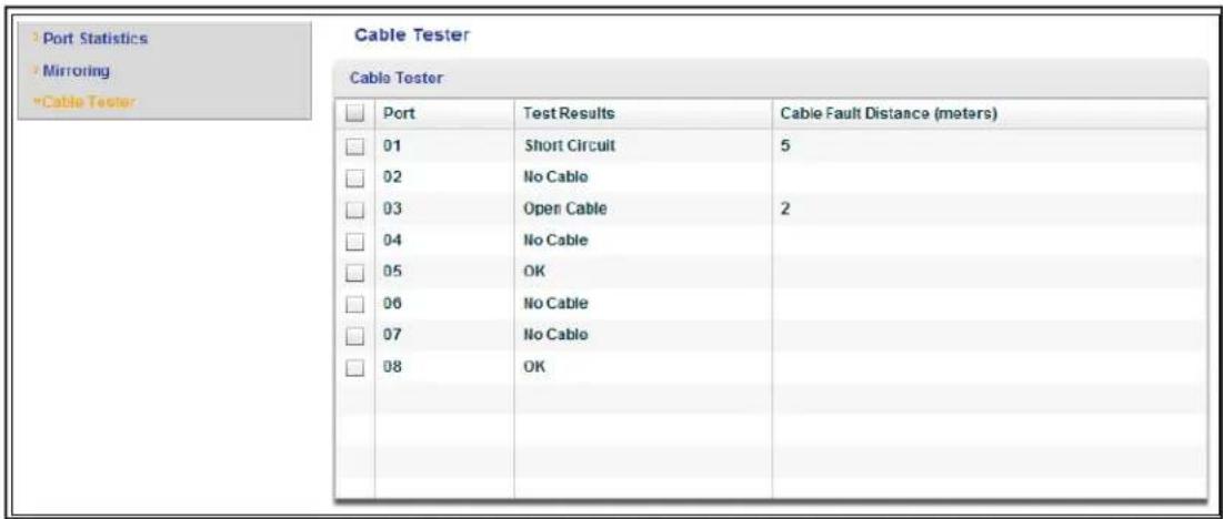 Port Statistics Mimroring Cable Tester Cable Tester Port Test Results Cable Fault Distance (meters) 01 Short Circuit 5 02 No Cable 03 Open Cable 2 04 No Cable 05 OK 06 No Cable 07 No Cable 08 OK