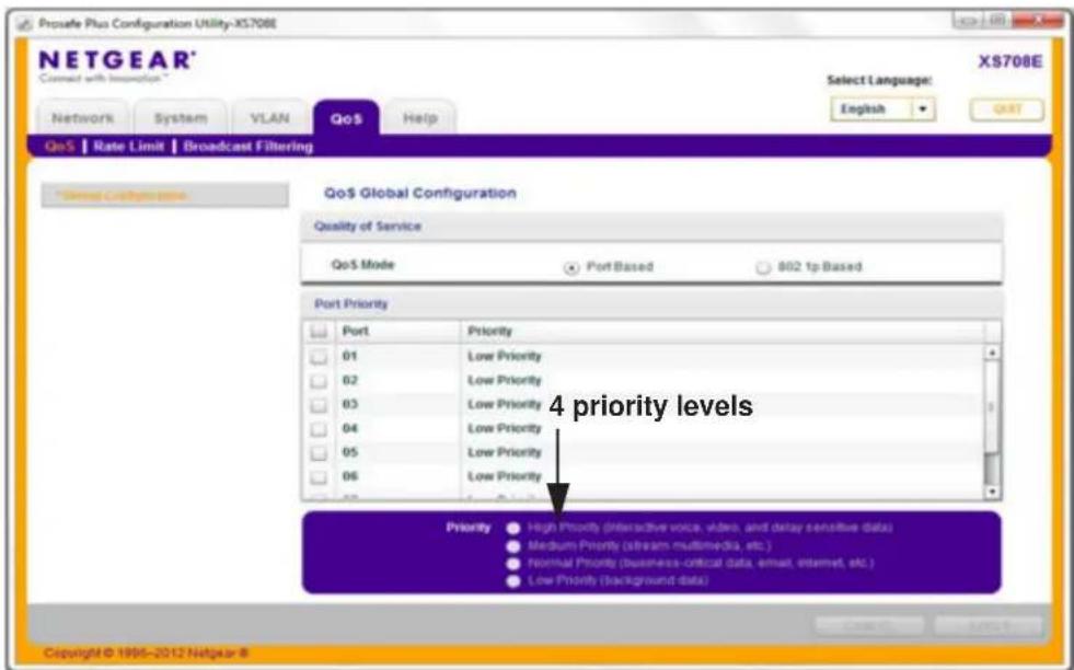 Prosafe Plus Configuration Utility-XS708E XST08E Connect with Innspection * Select Language: English QAST Network System VLAN QoS Help QoS | Rate Limit | Broadcast Filtering Terminal Configuration QoS Global Configuration Quality of Service QoS Mode Port Based 802 tp Based Port Priority Port Priority 01 Low Priority 02 Low Priority 03 Low Priority 04 Low Priority 05 Low Priority 06 Low Priority 4 priority levels Priority High Priority (interactive voice, video, and delay sensitive data) Medium Priority (stream multimedia, etc.) Formal Priority (business-critical data, email, internet, etc.) Low Priority (background data) Copyright © 1995-2012 Netgear ®