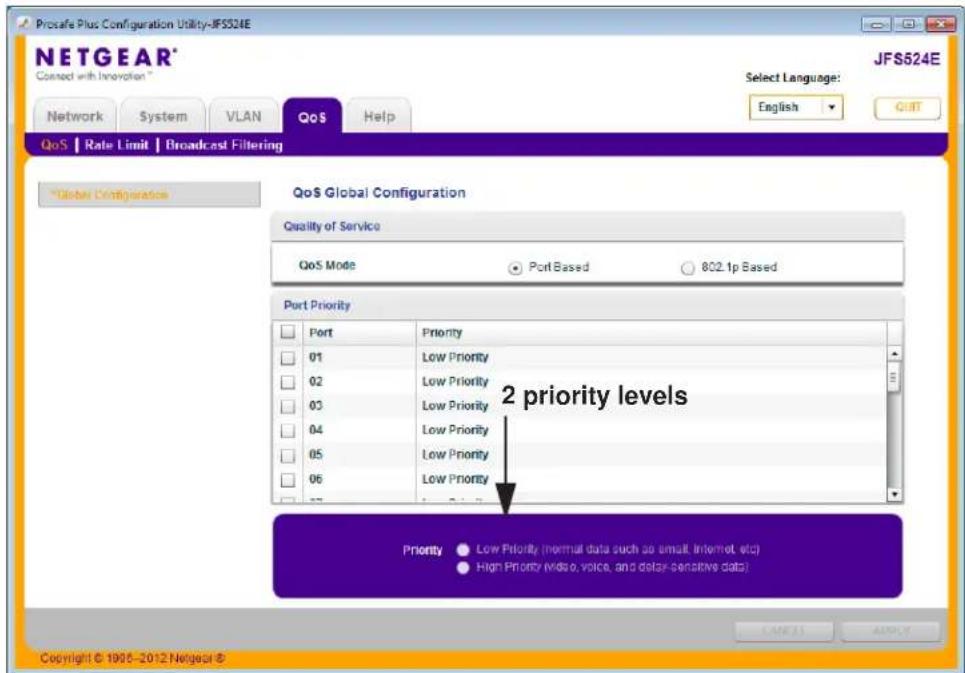 Prosafe Plus Configuration Utility-JFSS24E NETGEAR® Connect with Innovation JFS524E Select Language: English QoS | Rate Limit | Broadcast Filtering Global Configuration QoS Global Configuration Quality of Service QoS Mode Port Based 802.1p Based Port Priority Port Priority 01 Low Priority 02 Low Priority 03 Low Priority 04 Low Priority 05 Low Priority 06 Low Priority 2 priority levels Priority Low Priority (normal data such as email, Internet, etc) High Priority (Video, voice, and delay-sensitive data) Copyright © 1995-2012 Netgear ©