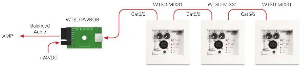 Atlas Sound WTSD-MIX31K - Installing Multiple WTSD Mixers On the Same BUS - 1