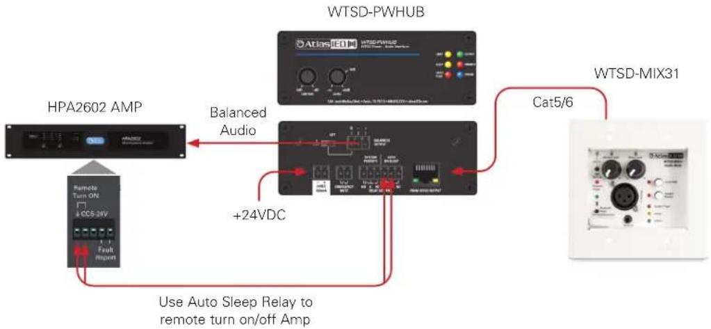 Atlas Sound WTSD-MIX31K - Using the WTSD-PWHUB (Accessory) - 1