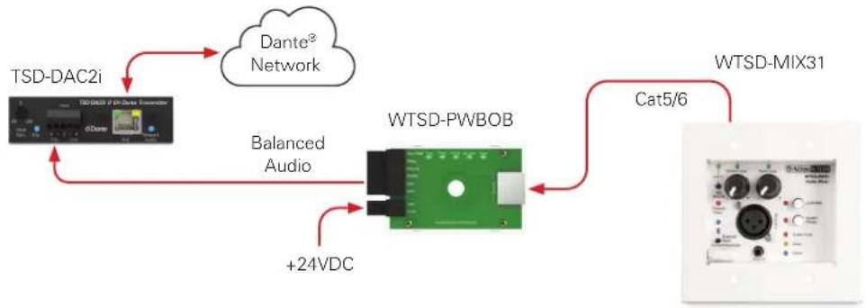 Atlas Sound WTSD-MIX31K - Connecting a WTSD to Dante Network - 1