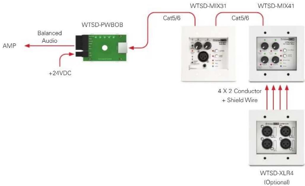 Atlas Sound WTSD-MIX31K - Installing Multiple WTSD Mixers On the Same BUS - 3