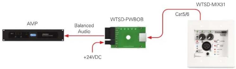 Atlas Sound WTSD-MIX31K - WTSD-MIX31K Component Interface - 1