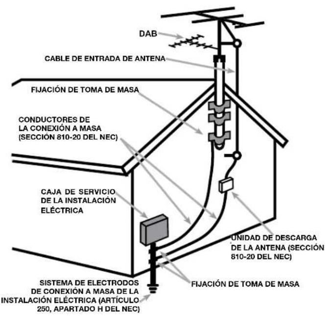 DAB CABLE DE ENTRADA DE ANTENA FIJACIÓN DE TOMA DE MASA CONDUCTORES DE LA CONEXIÓN A MASA (SECCIÓN 810-20 DEL NEC) CAJA DE SERVICIO DE LA INSTALACIÓN ELÉCTRICA UNIDAD DE DESCARGA DE LA ANTENA (SECCIÓN 810-20 DEL NEC) FIJACIÓN DE TOMA DE MASA SISTEMA DE ELECTRODOS DE CONEXIÓN A MASA DE LA INSTALACIÓN ELÉCTRICA (ARTÍCULO 250, APARTADO H DEL NEC)