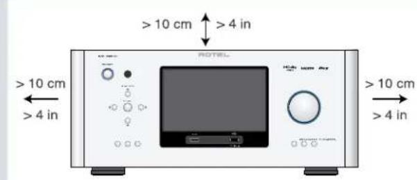 >10 cm >4 in ROTTEL >10 cm >4 in >10 cm >4 in
