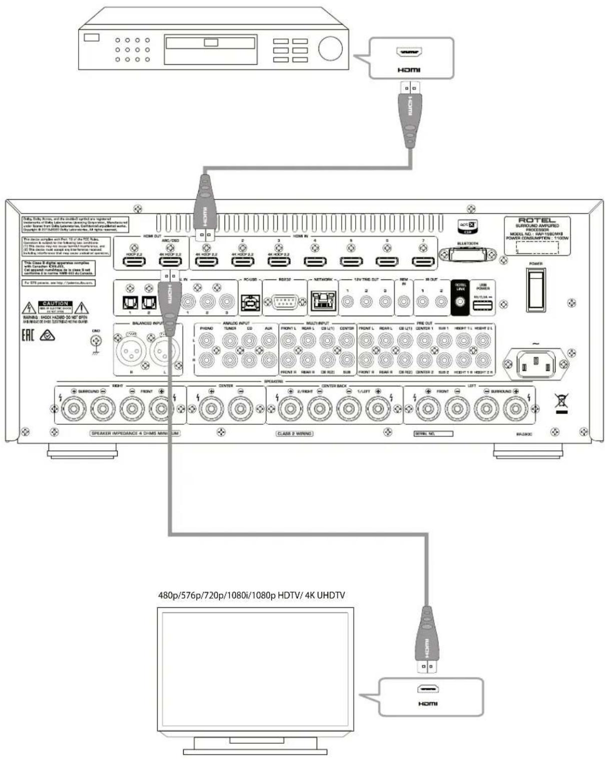 ROTEL RAP-1580MKII - 3