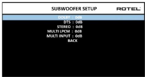 SUBWOOFER SETUP DOLBY : 0dB DTS : 0dB STEREO : 0dB MULTI LPCM : 0dB MULTI INPUT : 0dB BACK