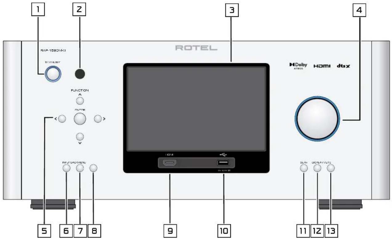 1 2 RAP-1380VMI STANLEY FUNCTION A OUTR > RUJOGROMUL 5 6 7 8 ROTEL 9 10 Dolby ATROS HDMI dtsx SLIH DISPLAYOUTS 11 12 13