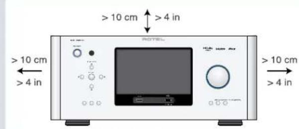 >10 cm >4 in ROTTEL >10 cm >4 in >10 cm >4 in