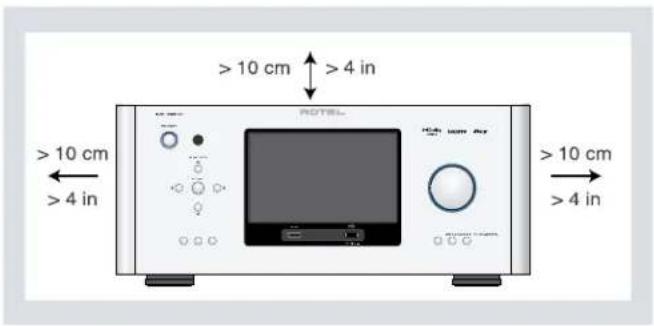 >10 cm >4 in ROTEL >10 cm >4 in >10 cm >4 in