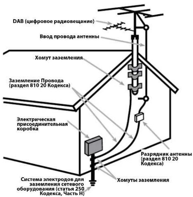 DAB (цифровое радиовещание) Ввод провода антенны Хомут заземления Заземление Провода (раздел 810 20 Кодекса) Электрическая присоединительная коробка Разрядник антенны (раздел 810 20 Кодекса) Система электродов для заземления сетевого оборудования (статья 250 Кодекса, Часть Н) Хомуты заземления