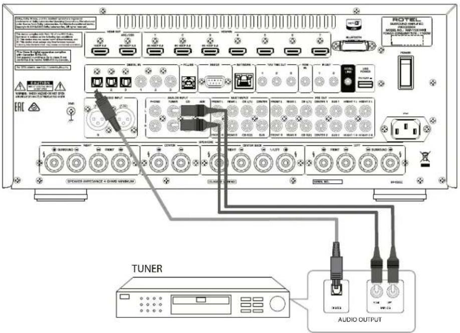 TUNER AUDIO OUTPUT