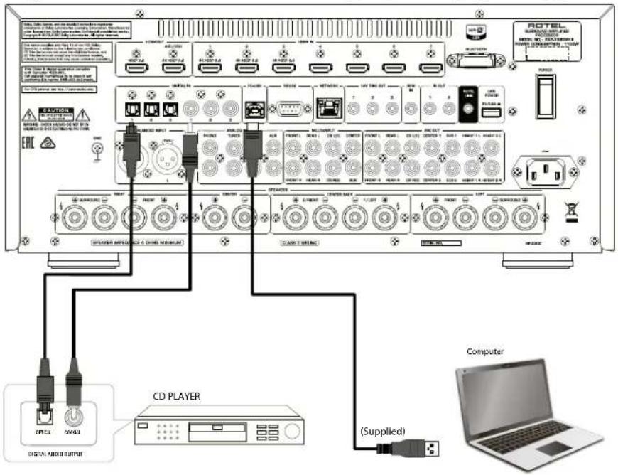 CD PLAYER (Supplied) Computer (Supplied)