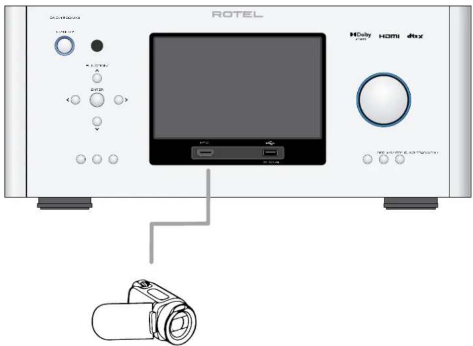 ROTEL HDeby HOMI dtxx H-1500V V/20:47 A SIPR V DC E-100 TE HUPE E-32W20011