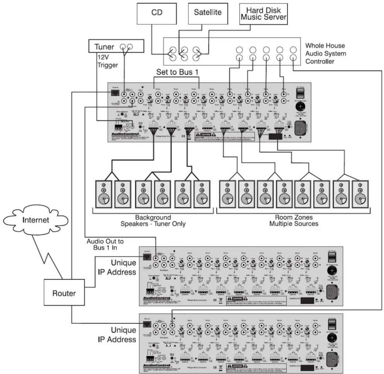 AudioControl The Director Model D3400 - MULTIPLE UNIT SYSTEM WITH - 1