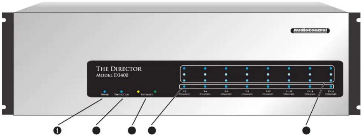 AudioControl The Director Model D3400 - A GUIDED TOUR OF THE DIRECTOR MODEL D3400 / D4400 - 1