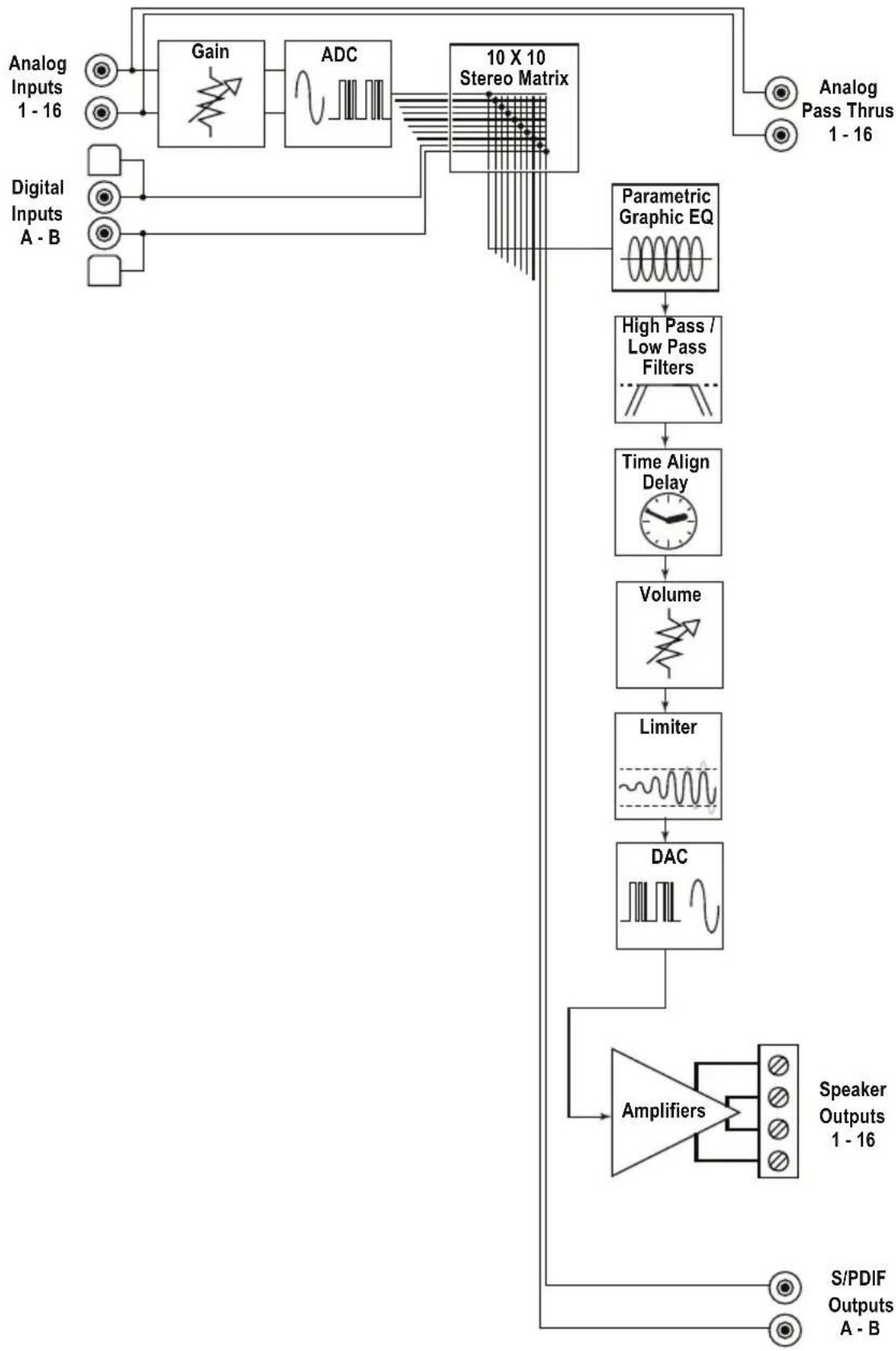 AudioControl The Director Model M6400 - Protection LED is Red: - 2