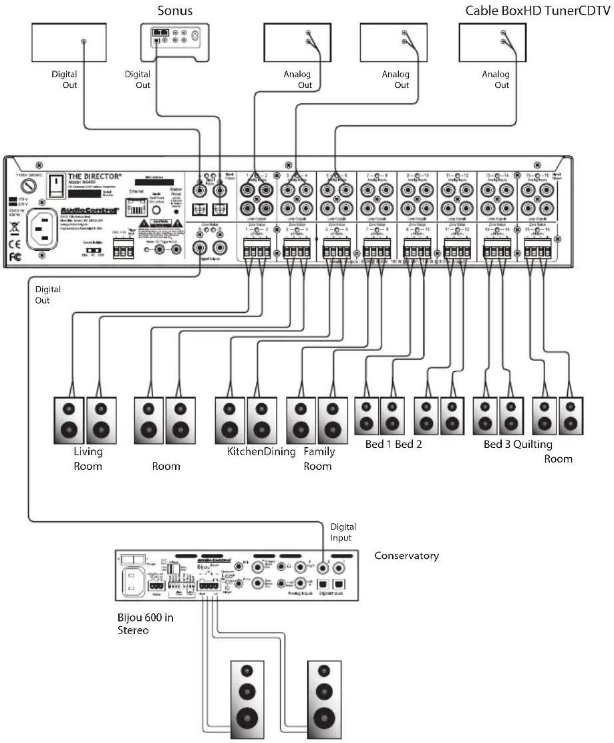 AudioControl The Director Model M6400 - Installation Examples - 3