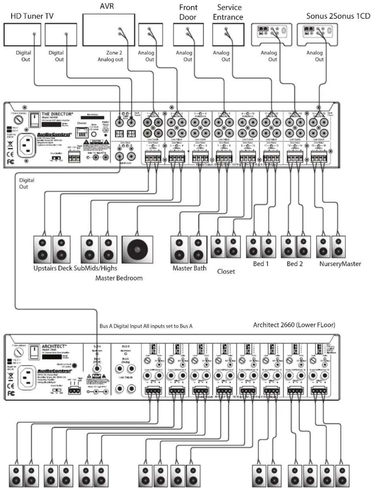 AudioControl The Director Model M6400 - Installation Examples - 2
